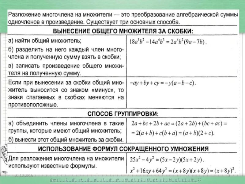 Способы разложения многочлена на множители формулы. Методы разложения многочлена на множители 7 класс. Алгоритм разложения многочлена на множители. Разложение многочлена на множители разными способами.