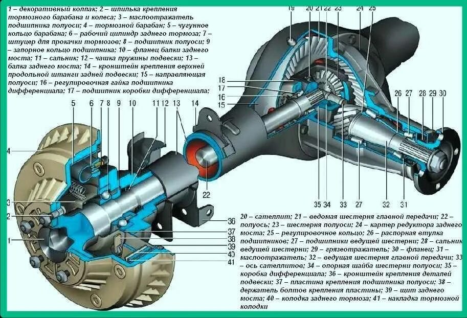 Почему гудит редуктор. Схема заднего моста ВАЗ 2123. Задний мост ВАЗ 2107. Задний мост Нива Шевроле. Редуктор заднего моста Нива Шевроле.