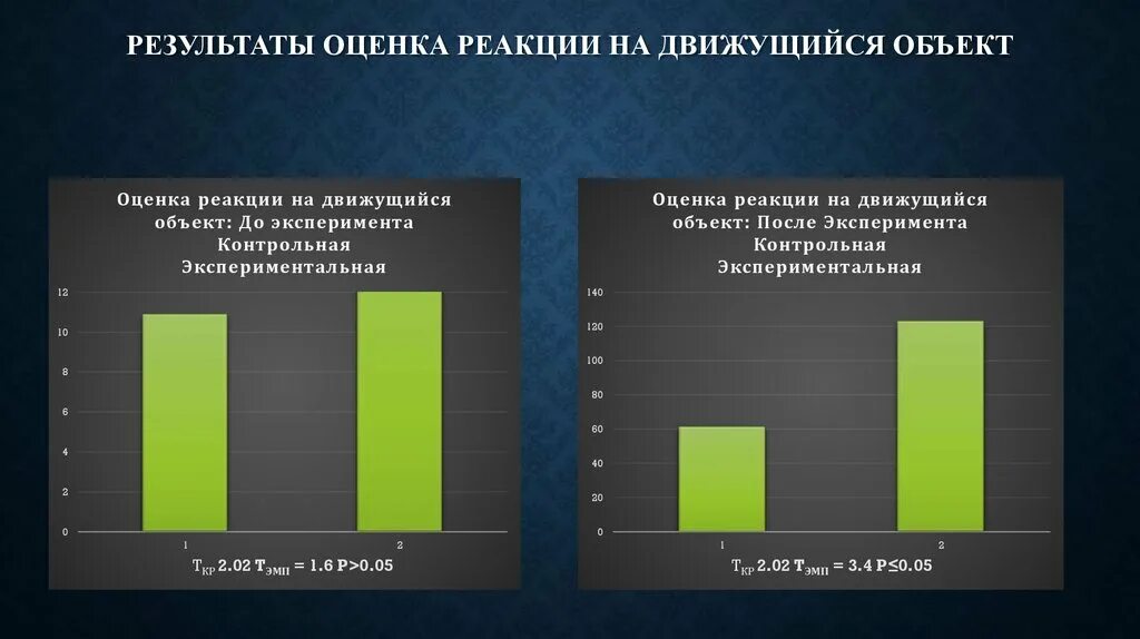 Тест на развитие реакции. Исследование реакции на движущийся объект. оценка реакции на движущийся объект. реакция на движущийся объект часто встречается. реакция на движущийся объект рдо.