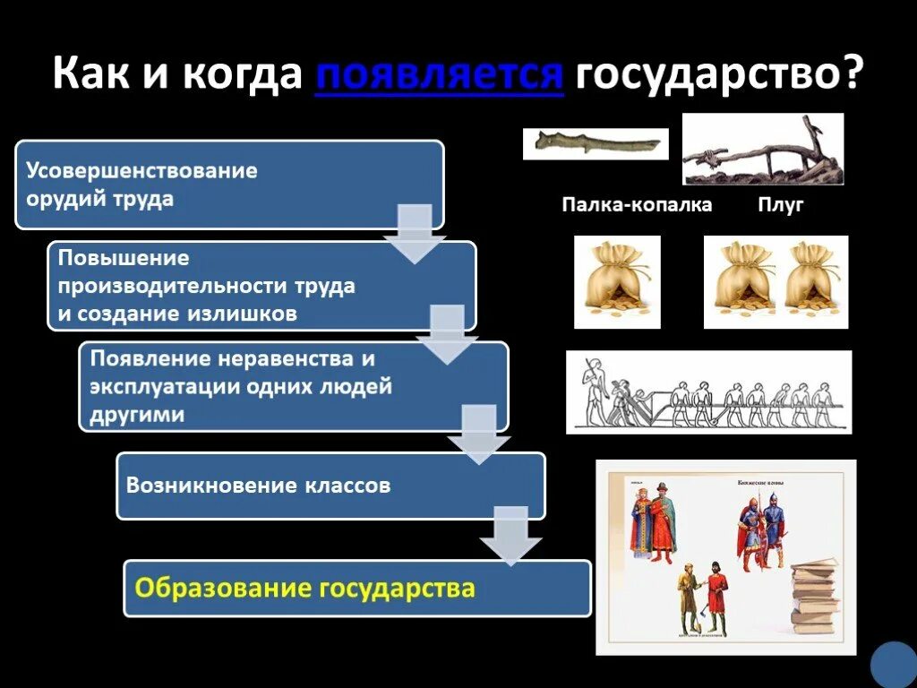 Почему образовалось государство. Схема появления государства. Как появилось государство. Появление государства цепочка. Схема возникновения государства.