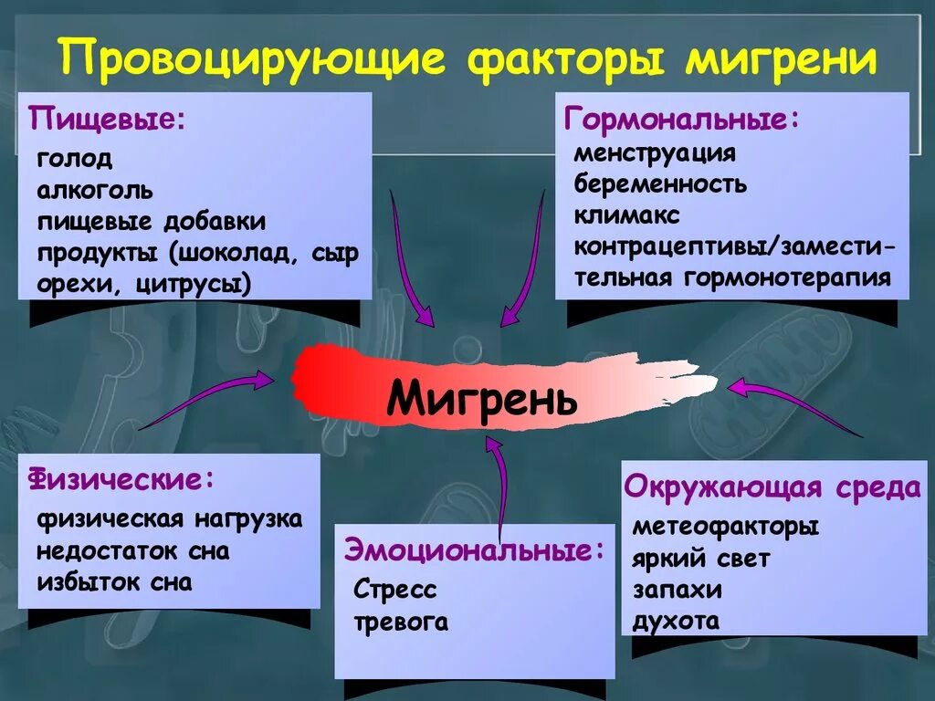 С чем может быть связан сильный. Мигрень. Мигрень причины. Мигренол. Факторы мигрени.