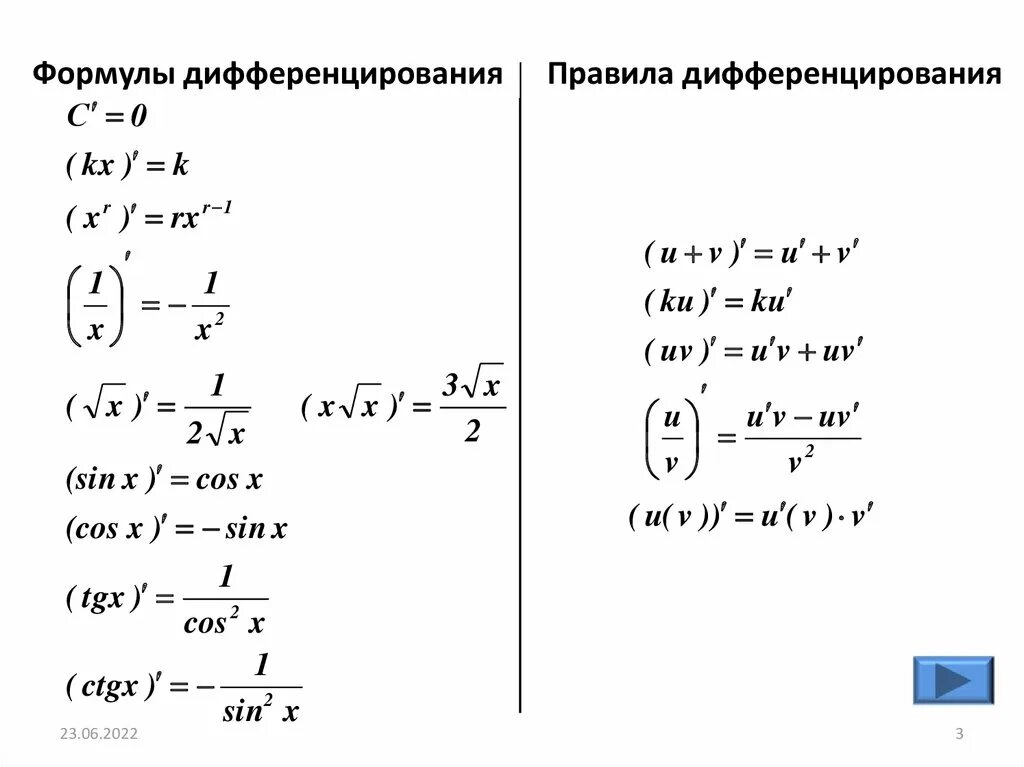 Производная функции формулы дифференцирования. Производные функции правило дифференцирования. Формулы дифференцирования производной функции. Производные формулы дифференцирования.