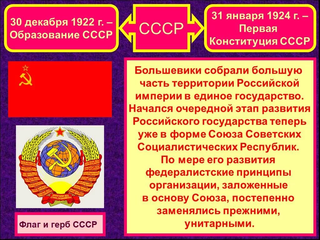 Название бывшей ссср. 30.12.1922 Образован СССР. Образование СССР В 1922 году. 1922 — Образован Союз советских Социалистических республик.. 30 Декабря 1922г образование СССР.