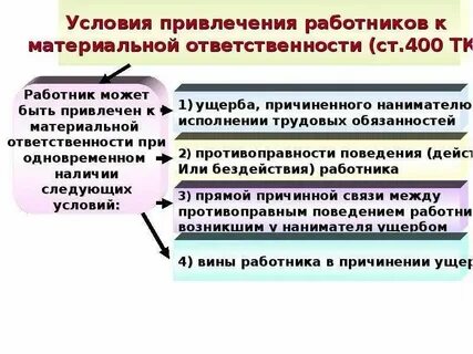 Сроки давности материальной ответственности