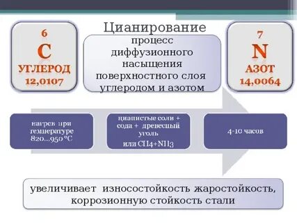 Насыщение поверхностного стали азотом