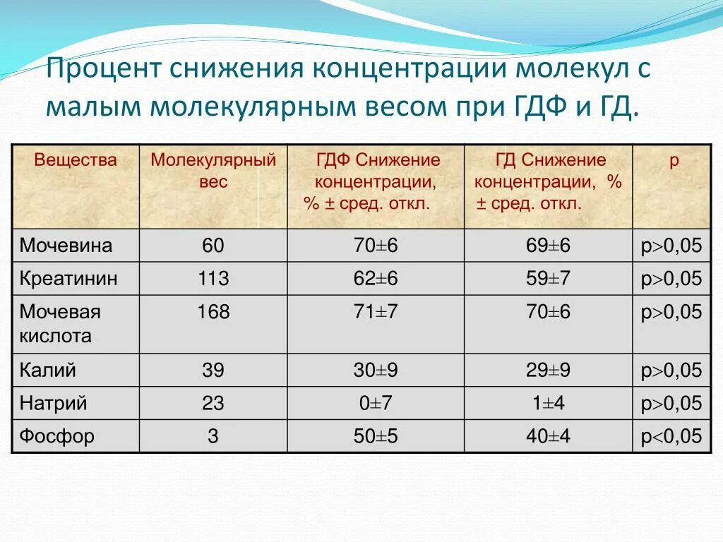 Молекулярные проценты это. Массовые проценты сокращение. Процент по массе. Объемных процентов сокращение.