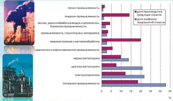 статистика загрязнения окружающей среды. статистика загрязнения воды нефтью. источники загрязнения нефтепродуктами. сравнительная оценка отраслей в загрязнение окружающей среды. сравнительная оценка отраслей в загрязнение окружающей среды.