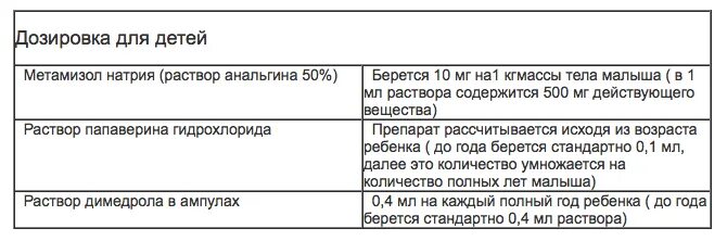 Димедрол от температуры взрослым дозировка