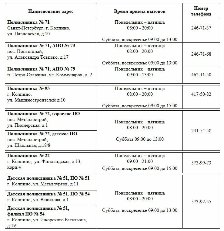 Расписание врачей 95 колпино. Городская поликлиника 95 Колпино. Расписание врачей 95 поликлиники в Колпино. Поликлиника 95 в Колпино расписание. Детская поликлиника Колпино Металлургов.