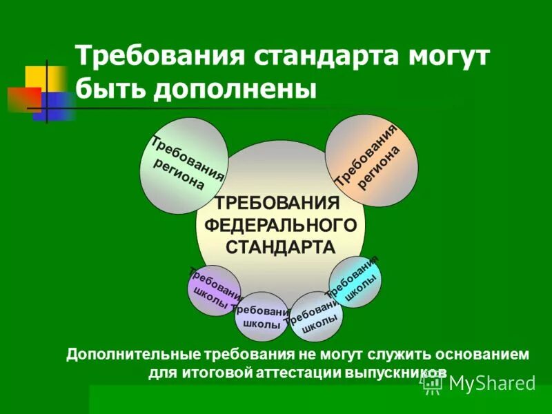 Обязательными требования стандартов могут быть на основании. Могут быть дополнены дополнительн.