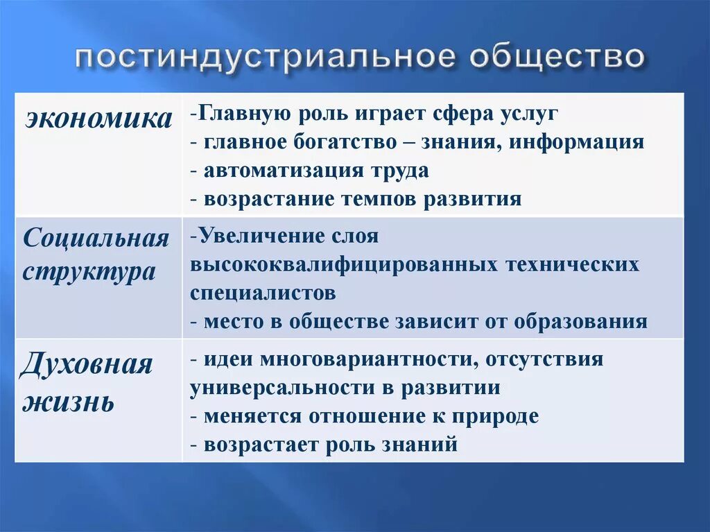 Современная постиндустриальная экономика. Постиндустриальное общество. Постиндустриальное общ. Особенности постиндустриального общества. Признаки постиндустриального общества.