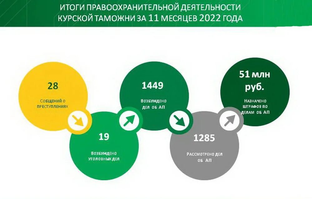 Номенклатура дел. Всероссийский конкурс волонтеры могут все. Номенклатура дел образец. Номенклатура отдела кадров. Дела на декабря 2022.