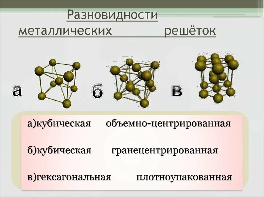 Ковалентная полярная тип кристаллической решетки. Плотноупакованная обьемноцентрированна решетка. Объемно центрированная кубическая решетка химия. Кубическая решетка металлов. Объемно центрированная кристаллическая решетка металла.