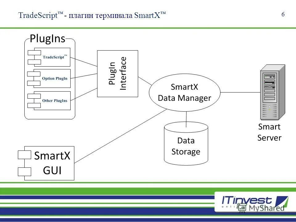 терминал smartx руководство. инструкция smartx x6max. терминал smartx руководство. контроллер smartx as-b. контроллер smartx as-p.