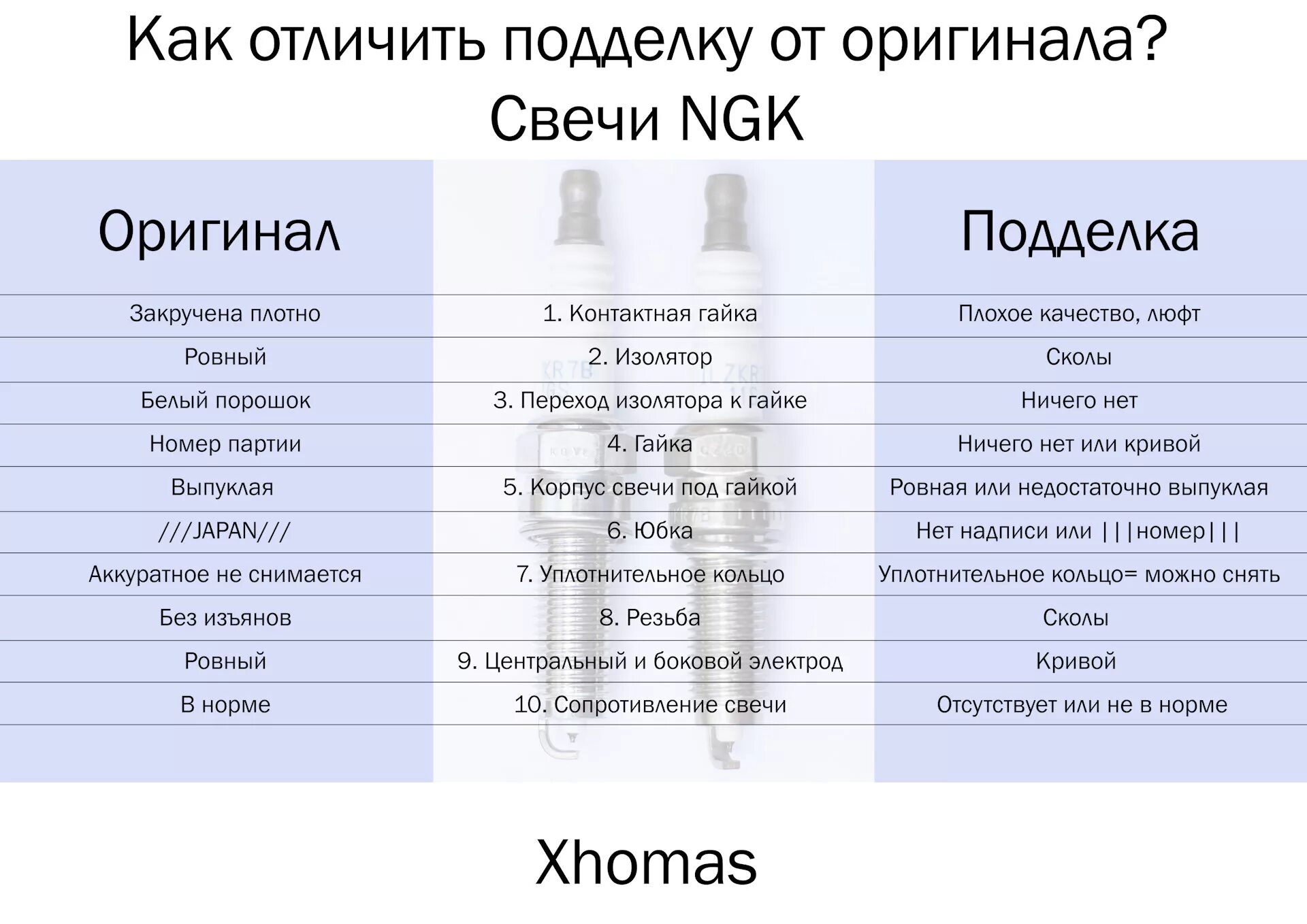 Чем отличается оригинальные. Как отличить подделку от оригинала. Как отличить подделку свечей от оригинала. Как различить фальшивка от оригинала. Как отличить.