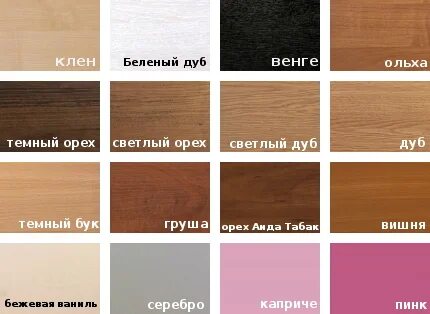 Краска по дереву без запаха для мебели