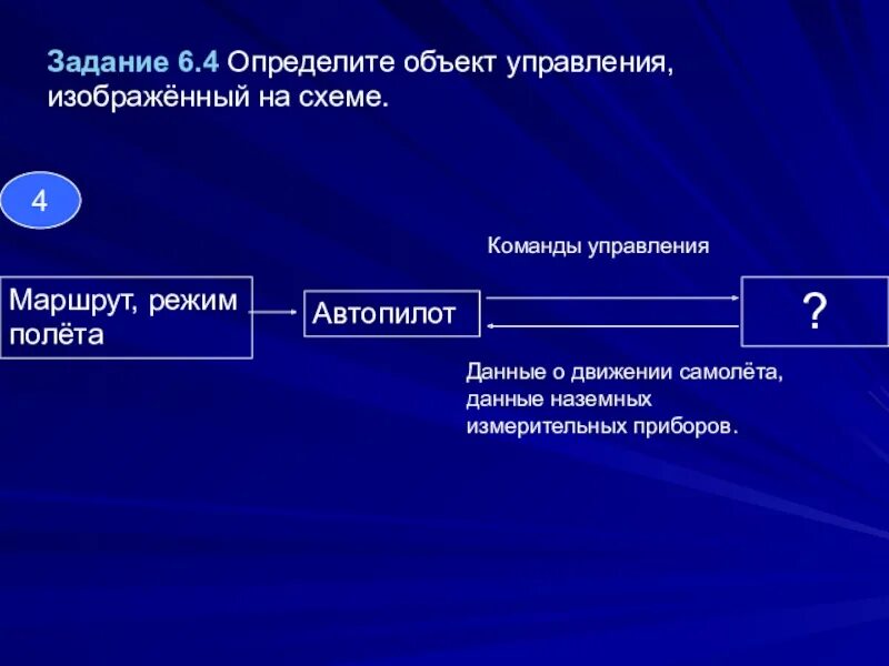 Определить, что такое объект управления?. Режим Автопилот. Объект диагностируемые и диагностирующие объекты. Самолет как объект управления. Маршрутное управление