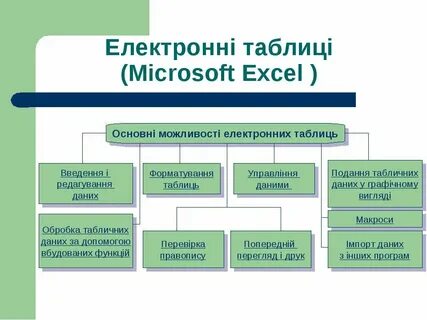 Яке основне