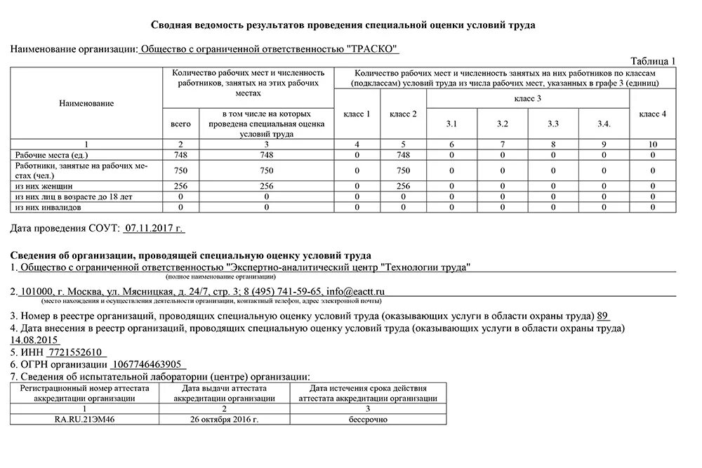 Показатель результатов оценки условий труда на рабочем месте. Специальная оценка условий труда на рабочем месте. Оценка рабочего места по условиям труда. Классы оценки условий труда рабочих мест. Организации показатели оценки условий