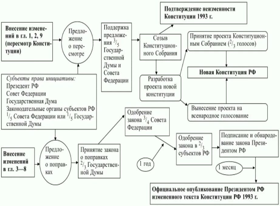 Алгоритм внесения изменений