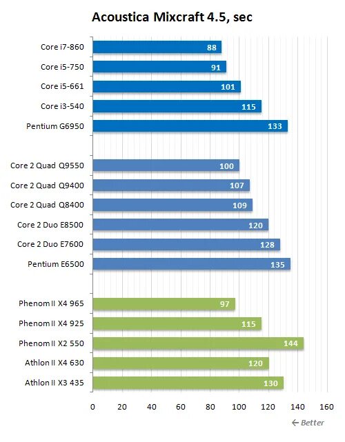 Разница между процессорами i5. Различие между i5 и i7. Отличие процессоров Intel. Различие между Core GTS И Core XR. Разница i3 i5