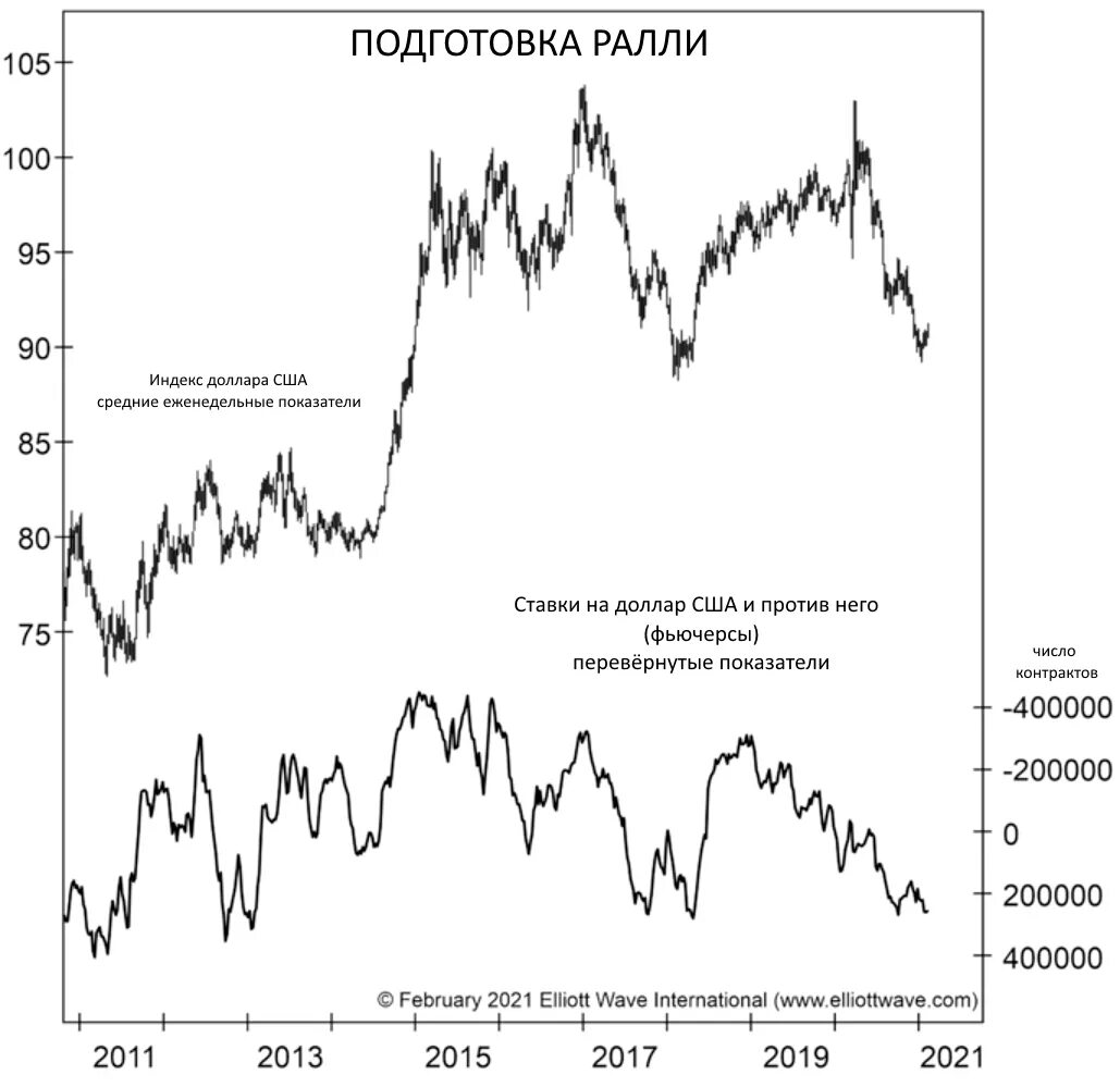 Почему доллары стали валютой. USD RUB исторический график 2000. Обвал доллара в 2014 году график. Может ли доллар рухнуть. Поднимется ли доллар.