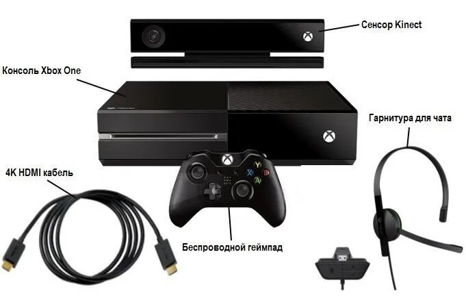 Как подключить xbox к блютузу. Комплектация Xbox 360 s. Xbox one s комплектация. Хбокс Ван комплектация. Икс бокс 360 комплектация.