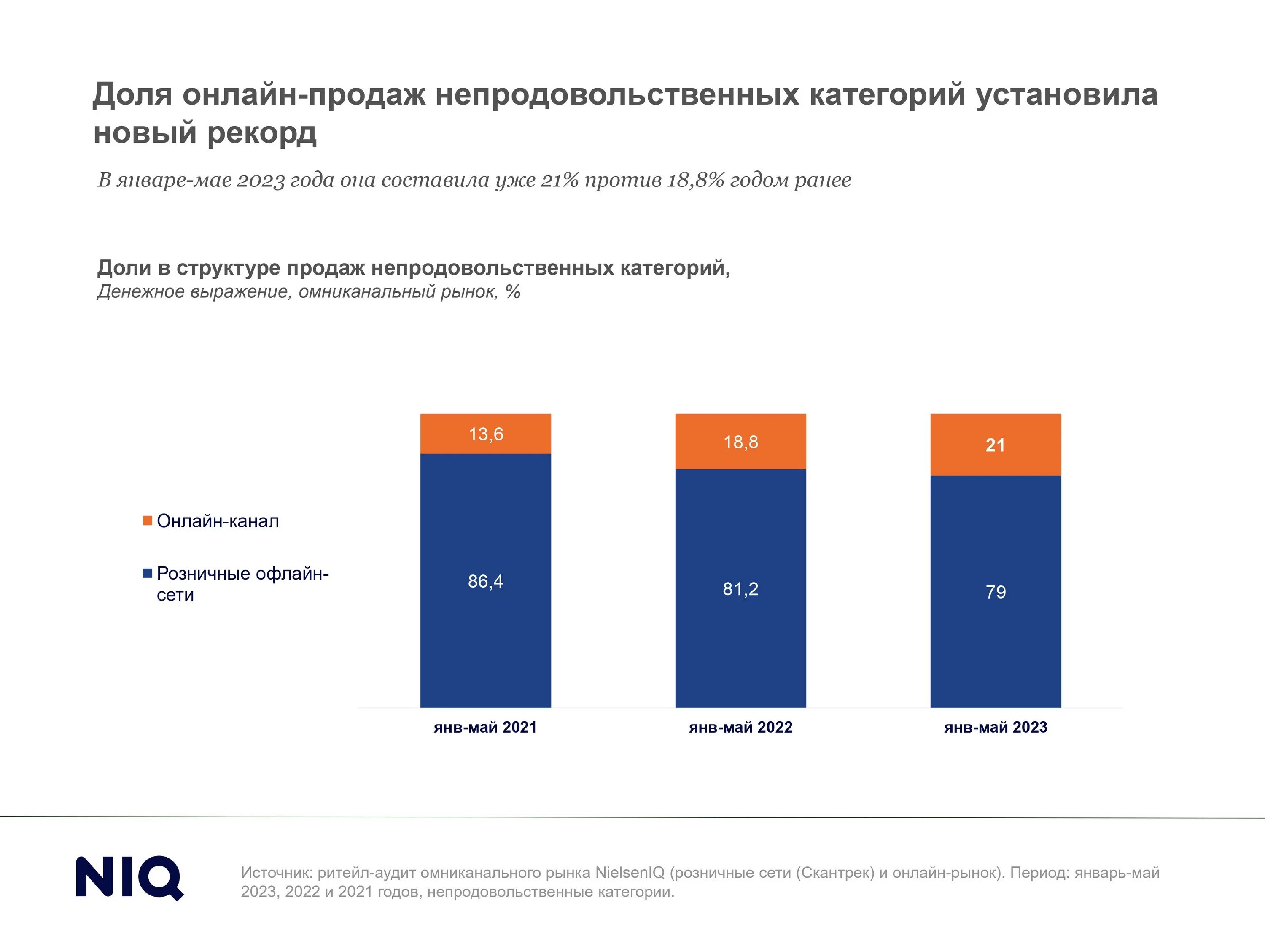 Доли маркетплейсов 2023. Аналитика продаж. Рынок товаров. Динамика продаж. Аналитика продаж товаров.