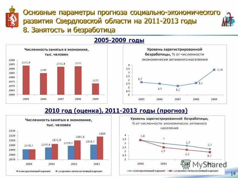 Какая экономика в свердловской области