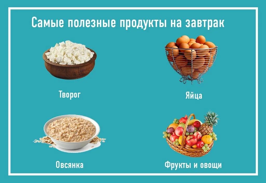 Что есть. Что полезно есть на завтрак. Чтотнужно есть на завтрак. Что нужнотесть на завтрак. Что нужно и полезно кушать на завтрак.