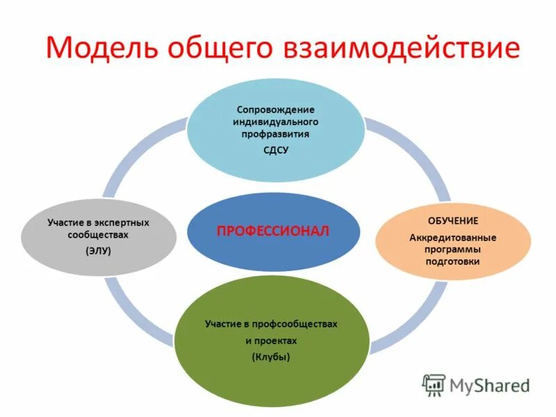 модель индивидуального сопровождения. схема психолого-педагогического сопровождения в школе. модель индивидуального сопровождения. уровни психолого-педагогического сопровождения. схема психолого педагогического сопровождения детей с овз.