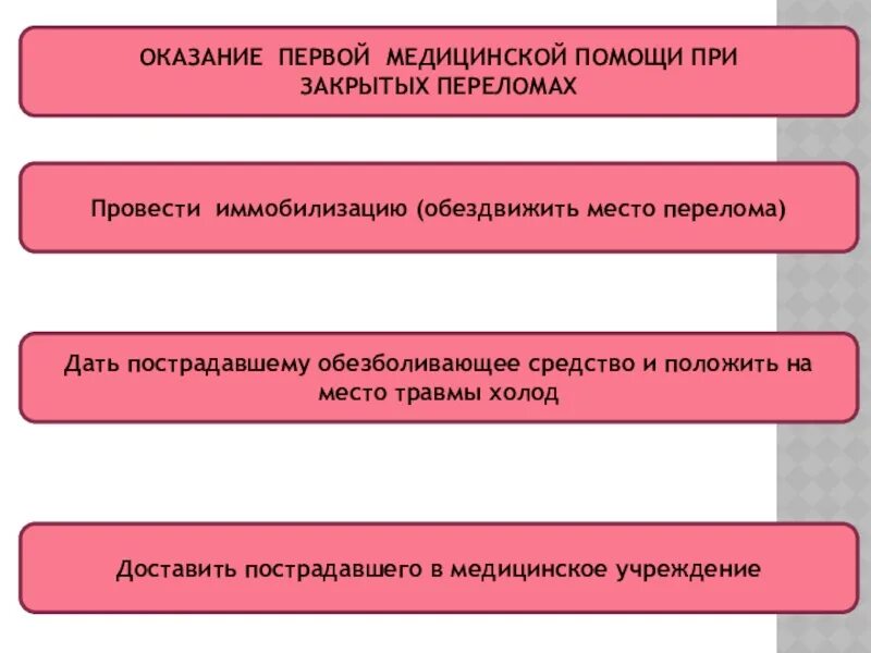 Последовательность мероприятий при открытом переломе. ПМП при закрытых переломах. Определите последовательность оказания первой медицинской. Последовательность оказания первой помощи при закрытом переломе. Последовательность оказания 1 помощи при закрытом переломе.