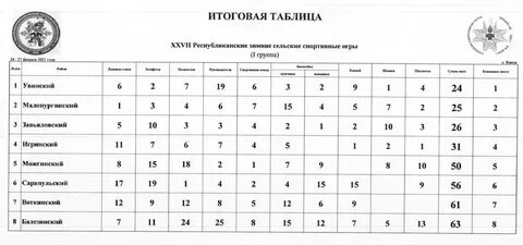 Итоги 27 мая