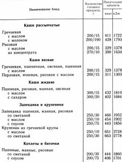 Технологическая карта гречневой каши