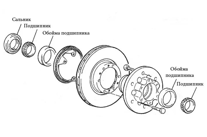 Схема ступицы колеса. Ступичный подшипник схема установки. Подшипник ступицы Паджеро спорт 2 передний схема. Подшипник ступицы передний схема. Ступица УАЗ передняя схема.