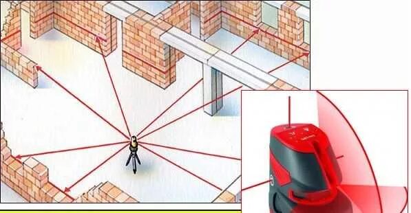 Как правильно выставить уровень. Маяк для лазерного нивелира. Лазерный уровень отбивка периметра. Лазерный уровень углы 90 град. Маяк уровень для стяжки пола.