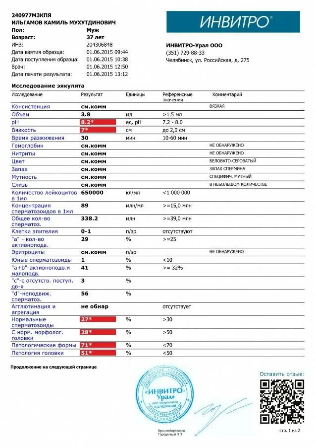 Образец результатов спермограммы. Анализ спермограммы норма. Результаты анализов. Инвитро анализы спермограмма.