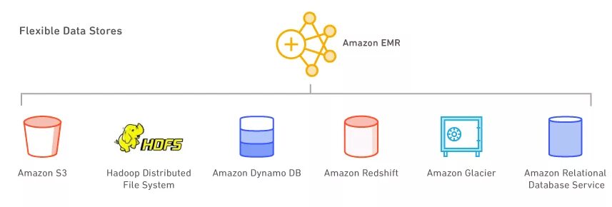 Stored data перевод