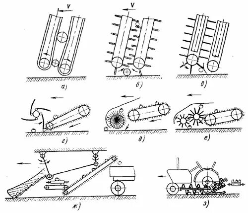 Схемы подборщиков. Схема подборщика с дополнительным пальцевым барабаном. Подборщик валков схема. Пресс подборщик УК 0850 схема. Принцип работы подборщика.