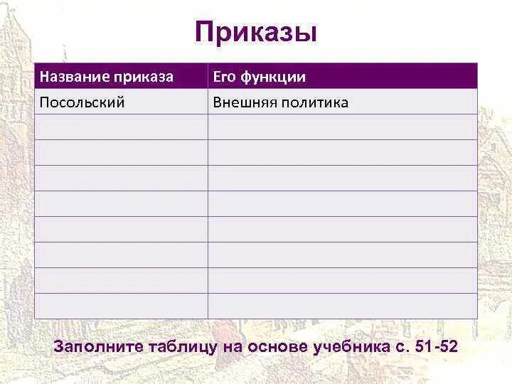 Функции приказов в россии. Название приказа функции. Название приказа функции приказа. Название приказа его функции Посольский внешняя политика. Таблица приказы название приказа и его функции.