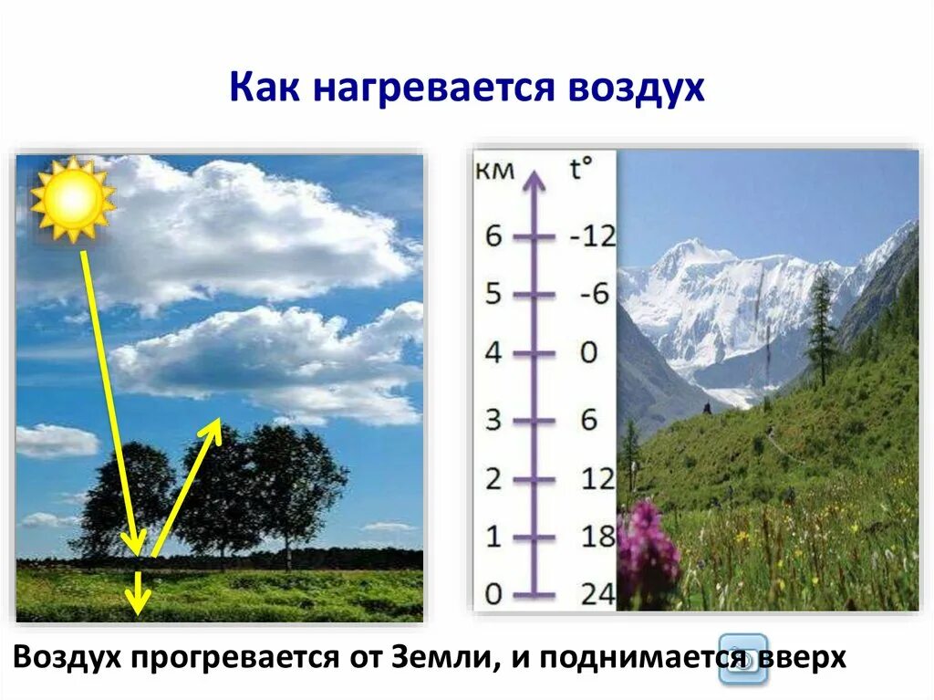 Воздух нагревается от земли. Гарев воздуха от земли. Нагревание воздуха в атмосфере. Воздух нагревается от земной поверхности. Температура и сила ветра