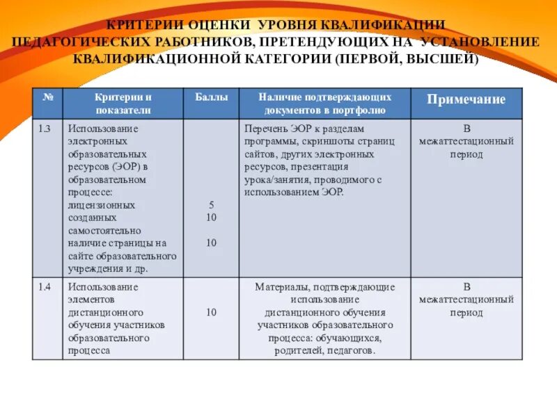 Критерии оценки педагога. Критерии аттестации педагогических работников. Критерии показатели педагога. Таблица для аттестации учителя. Критерий сертификации