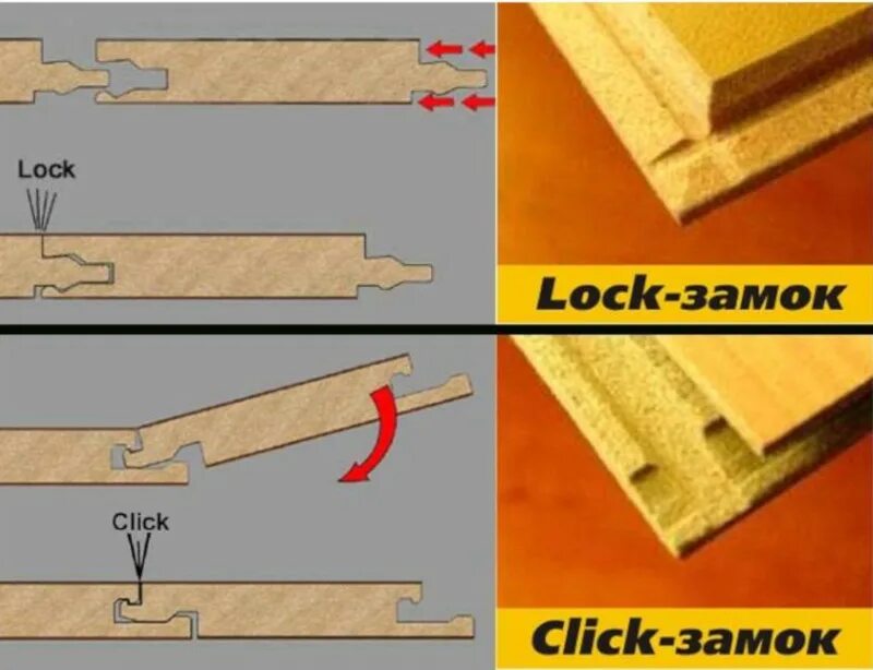 Замок click. Megalock замок ламината. TC-Lock замок ламината. Замковая система ламината 1clic2go. Тип соединения замковый ламинат clic.