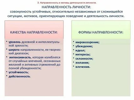 Уровень направленности на интересы соперника