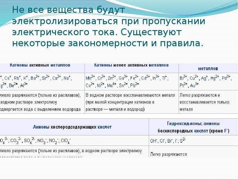 Окислительно восстановительные реакции водных растворов. Электролиз процесс окислительно восстановительных реакций. электролиз по таблице активности металлов. ряд активности анионов при электролизе. овр электролиз.
