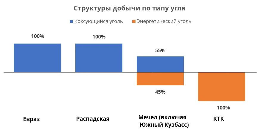 Крупнейшие страны производители угля. Крупнейшие угольные компании. Крупнейшие производители угля. Крупнейшие импортеры угля. Крупнейшие производители угля в России.