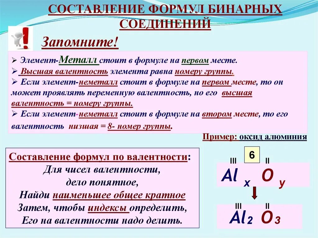 Определите бинарное соединение. Как составлять формулы бинарных соединений. Бинарные соединения как составлять. Правила составления формул бинарных соединений. Правила составления бинарных веществ.