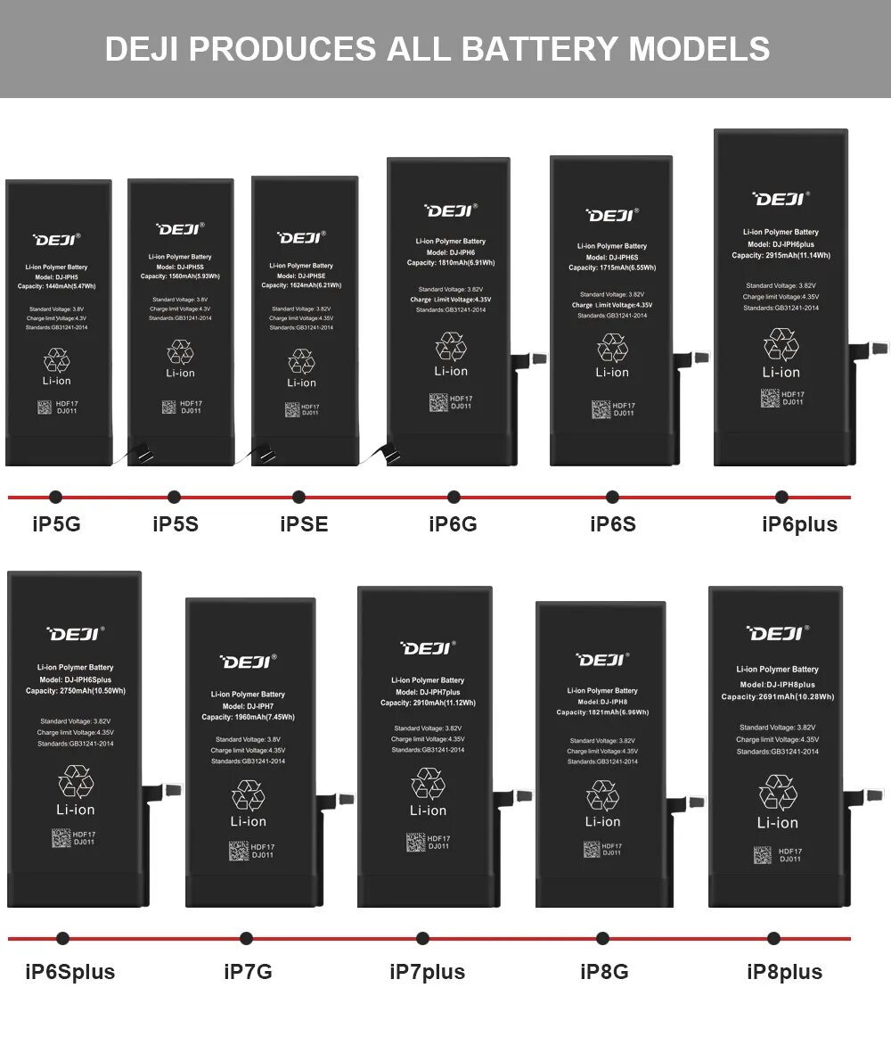 Емкости аккумуляторов айфонов. Емкость АКБ айфонов всех моделей. Емкость аккумулятора айфон 14. Ёмкость аккумуляторов айфонов таблица. Емкость АКБ iphone 14 Plus.