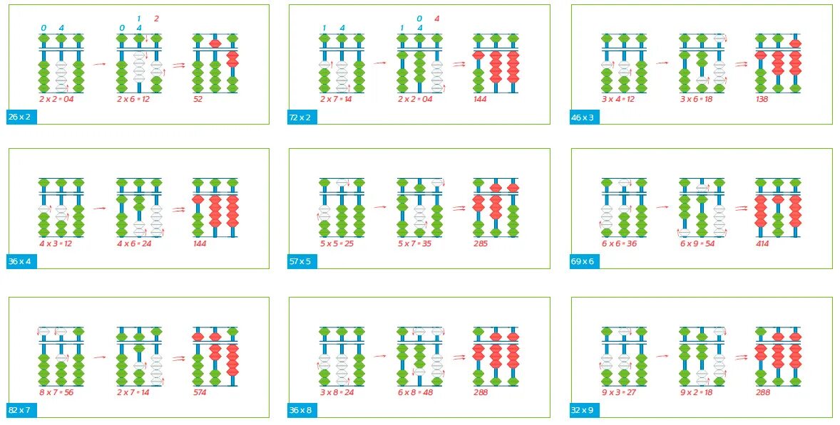 Ментальная арифметика счет. Ментальная арифметика для детей счеты Абакус. Фундаментальные упражнения в ментальной арифметике это. Флеш карты двузначные Ментальная арифметика. Ментальная арифметика счет на абакусе.