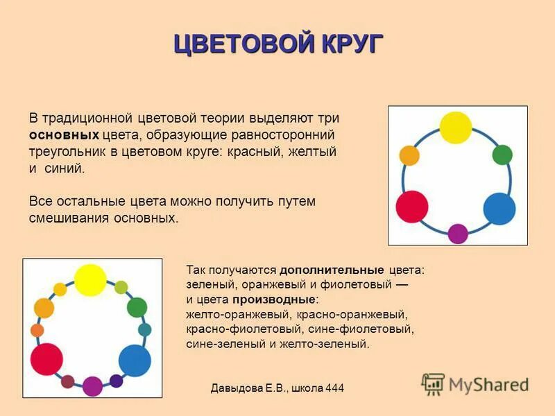 три цвета образующие. 3 основных цвета. три основных цвета в живописи. три цвета красный синий зеленый. три цвета образующие.